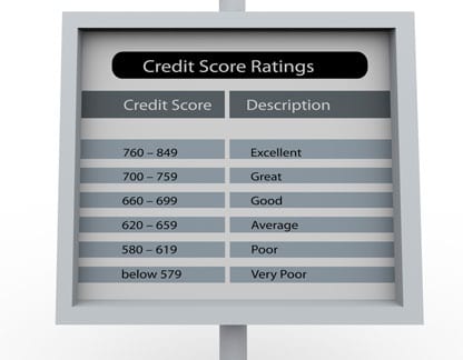 Reviewing Your Personal Credit Report