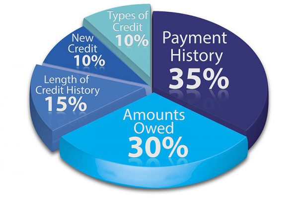 Credit Repair and Your Emotions