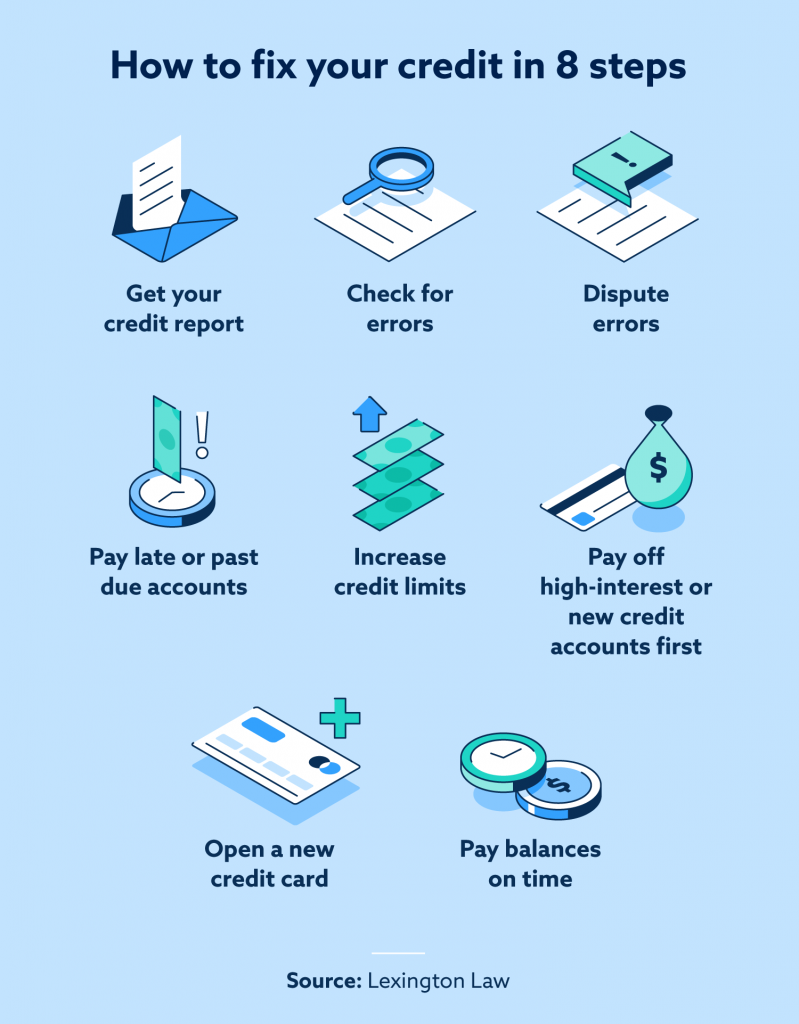 Essentials to Repairing your Credit