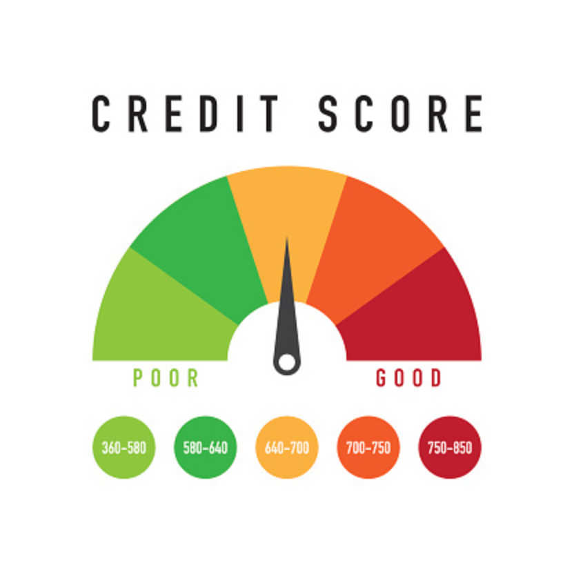 Understanding Your Credit Report Score